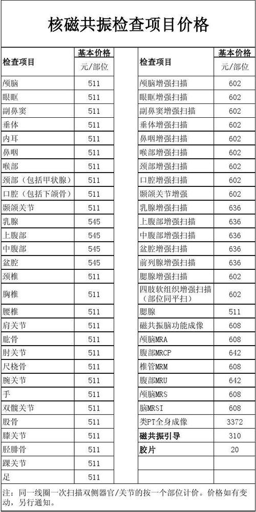 MRI医师月收入（mri医生待遇）-图1