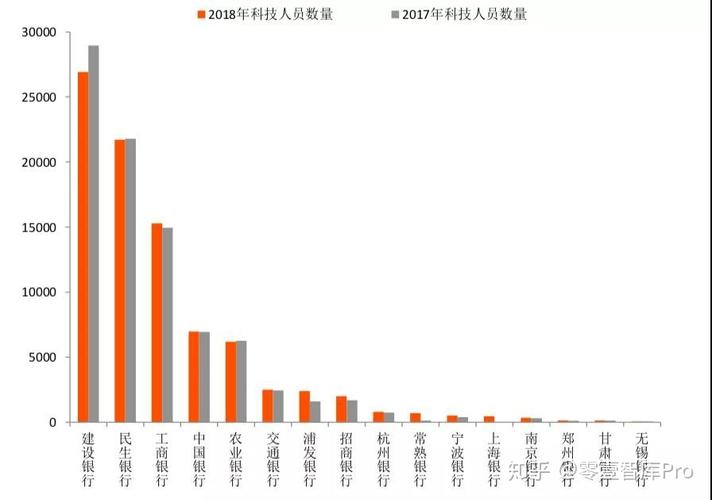 民生银行科技收入（民生银行科技人员数量）-图2