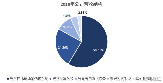 成都光电所收入（成都光电所就业前景）-图2