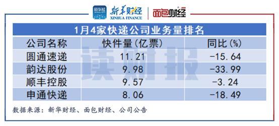 北京顺风快递收入（北京顺风快递收入如何）-图3