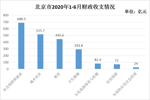 北京历年财政收入（北京历年财政收入数据）-图2