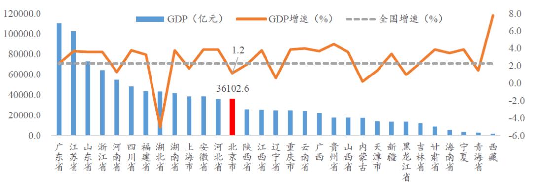 北京历年财政收入（北京历年财政收入数据）-图1