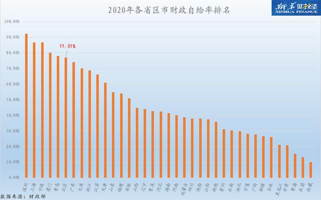 北京历年财政收入（北京历年财政收入数据）-图3