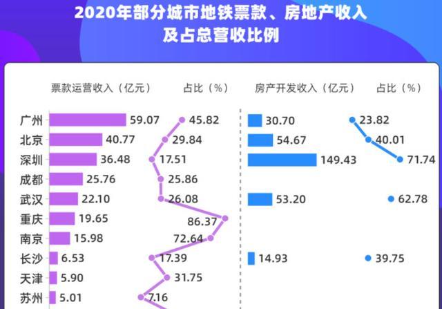 武汉地铁总收入（武汉地铁盈利2019）-图1