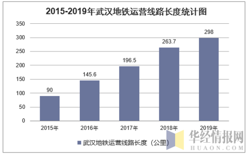 武汉地铁总收入（武汉地铁盈利2019）-图3