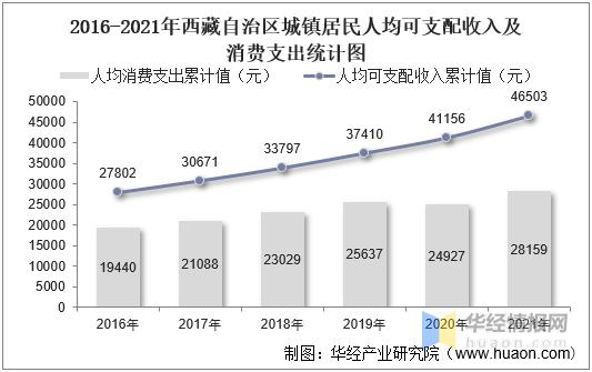 拉萨人收入（拉萨收入全国排名）-图1