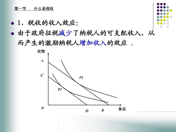 税收影响收入分配（税收对收入分配的效应）-图1