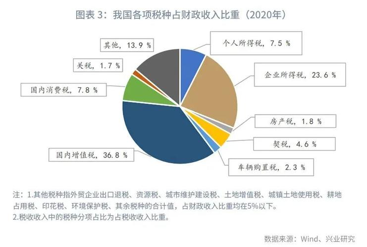 税收影响收入分配（税收对收入分配的效应）-图3