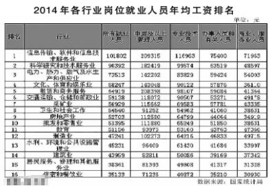 国企职能岗收入（国企岗位工资什么意思）-图3