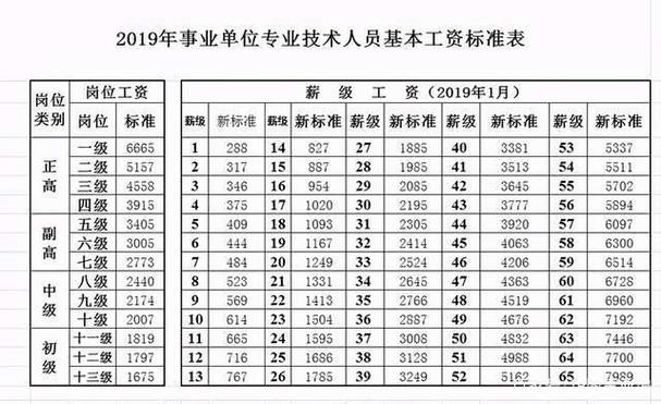 国企职能岗收入（国企岗位工资什么意思）-图1