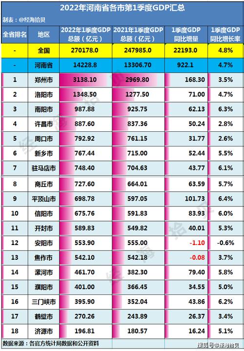 平顶山人均收入（平顶山市人均gdp）-图1