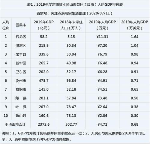 平顶山人均收入（平顶山市人均gdp）-图2