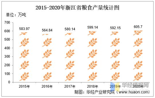 浙江省农林牧行业收入收入（浙江农牧公司）-图2