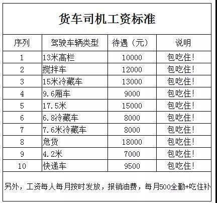 私家车司机年收入（私人司机一年多少钱）-图1