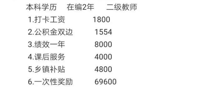 合肥老师月收入多少（合肥老师月收入多少算正常）-图3