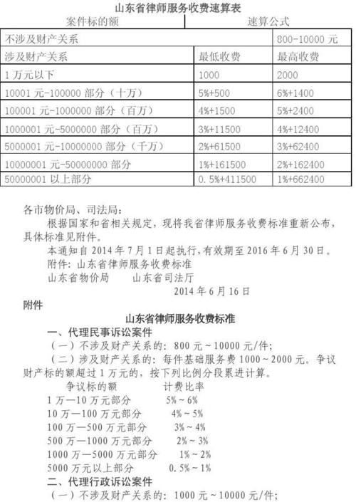 山东各地区律师收入（山东省2021年律师收费标准）-图1