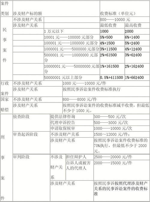 山东各地区律师收入（山东省2021年律师收费标准）-图2