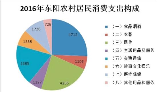 东阳财政收入2016（东阳财政收入）-图1