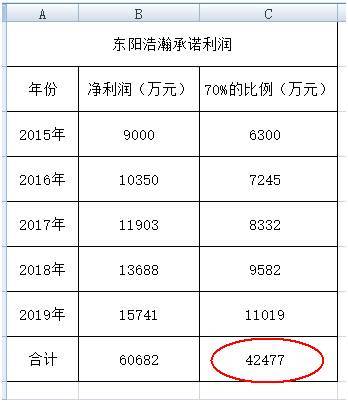 东阳财政收入2016（东阳财政收入）-图2