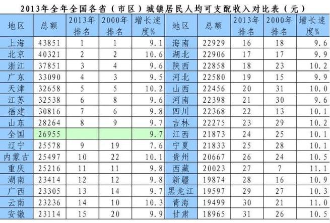 2013年人均收入（2013年人均收入年水平是多少）-图1