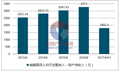 2013年人均收入（2013年人均收入年水平是多少）-图2