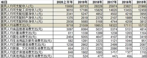 沧州青县人均收入（青县人均年收入是多少）-图2