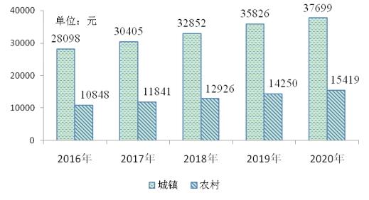 在淮南收入（淮南收入中位数）-图2