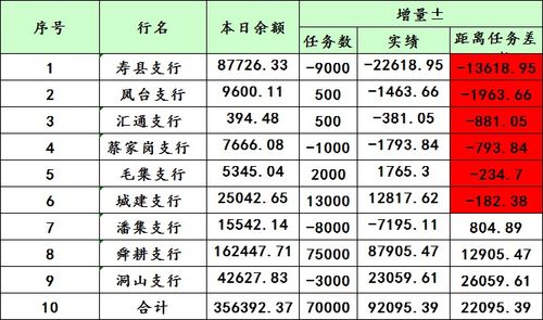 在淮南收入（淮南收入中位数）-图3