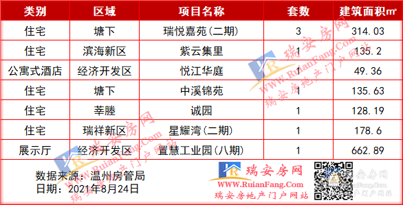 瑞安收入（瑞安市人均消费怎么样）-图3