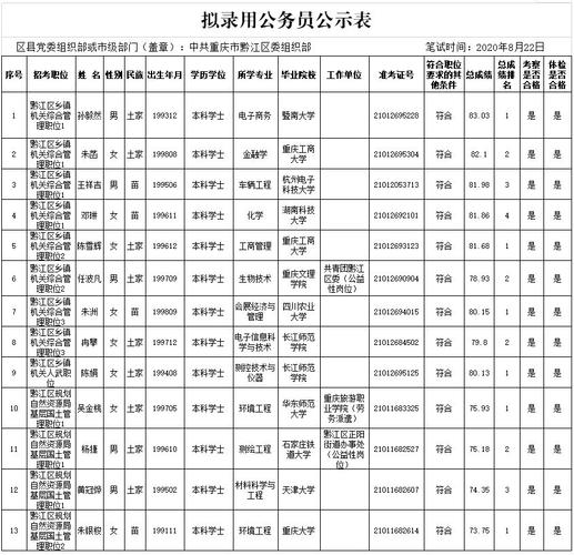 重庆黔江区公务员收入（重庆区县公务员收入）-图2