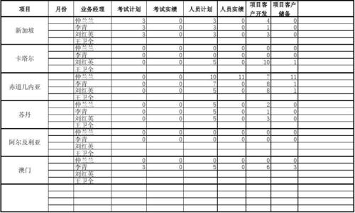 广告业务员收入（广告业务员收入多少）-图3