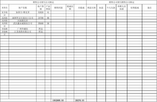 广告业务员收入（广告业务员收入多少）-图2