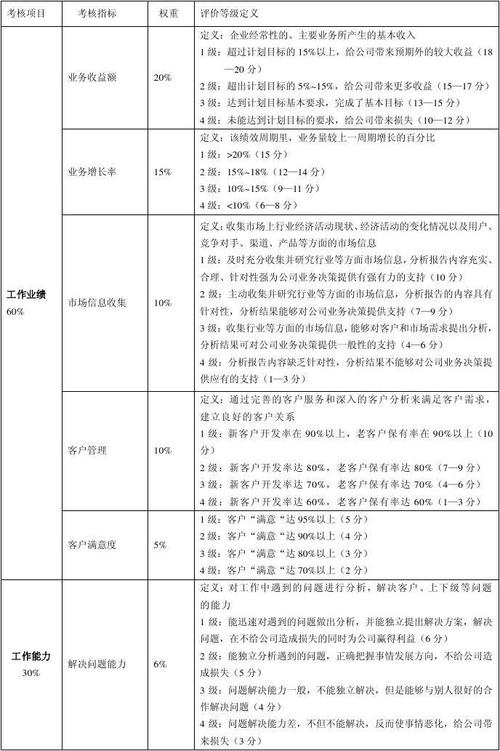 广告业务员收入（广告业务员收入多少）-图1