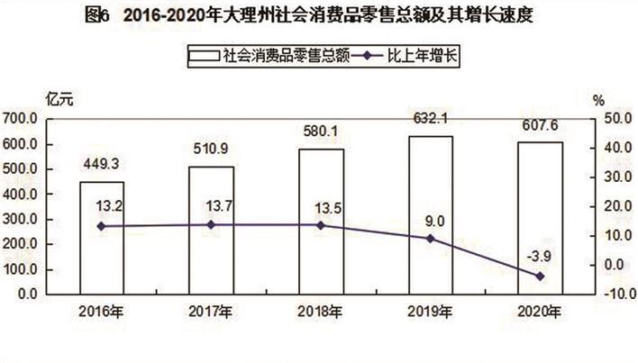 大理行业收入（大理的工资和消费水平）-图2