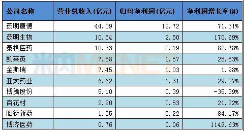 中国cro公司排名收入（中国cro公司排行）-图2