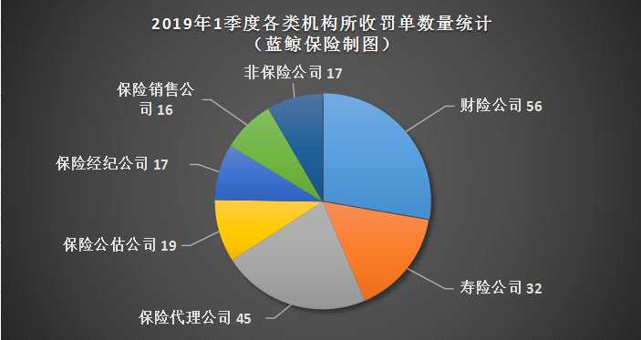 保险公估收入（保险公估人收入）-图2