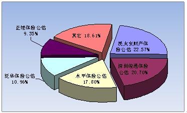 保险公估收入（保险公估人收入）-图1