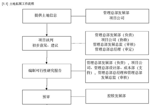 土地拓展工作收入（土地拓展工作开展思路）-图1