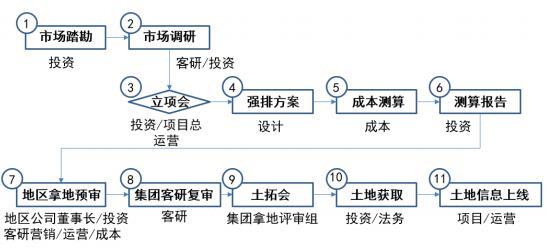 土地拓展工作收入（土地拓展工作开展思路）-图2