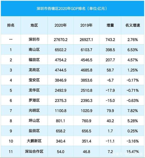 深圳市月收入（深圳人月收入）-图1