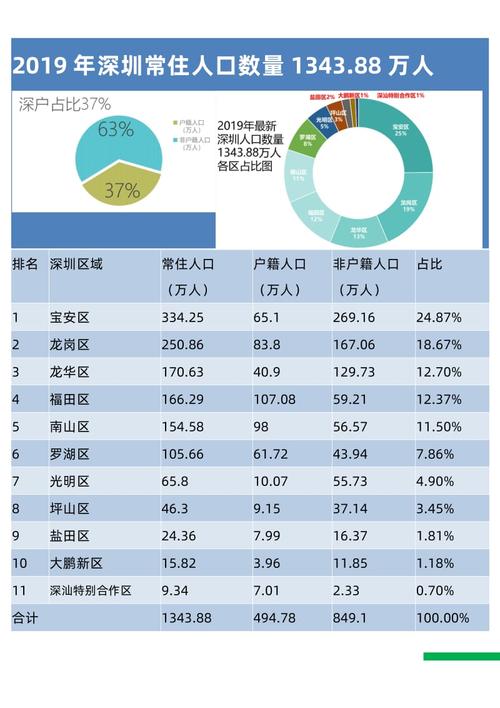 深圳市月收入（深圳人月收入）-图3