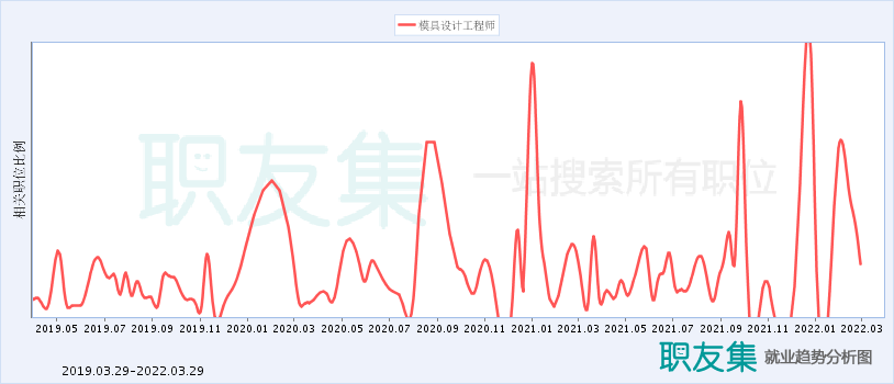 模具工程师收入（模具工程师前景）-图2