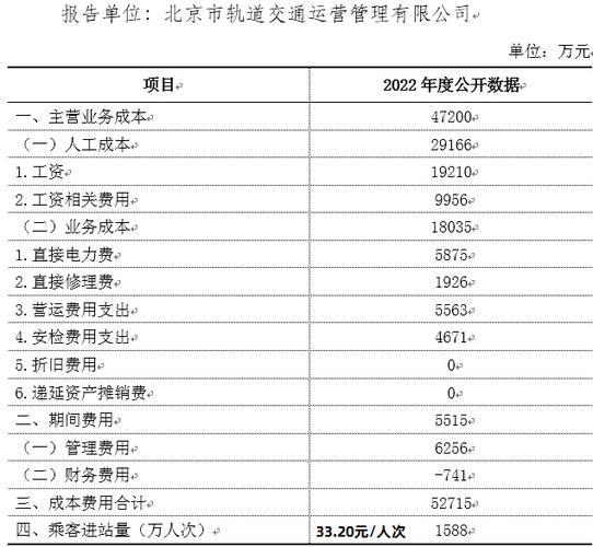 北京地铁集团收入（北京地铁集团收入多少）-图1