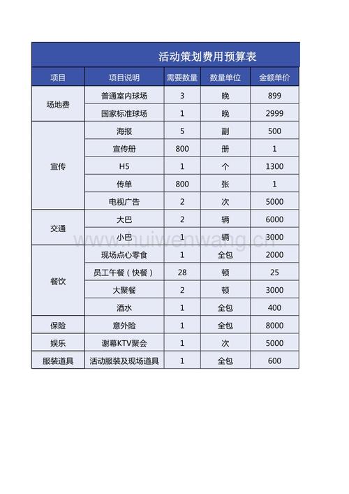 活动策划收入来源（活动策划费入什么科目）-图1