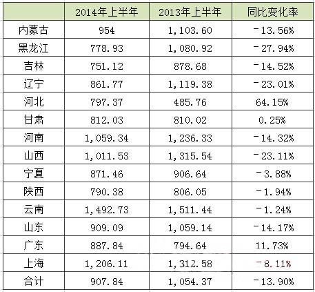 大唐风电收入（大唐风电场工资）-图1