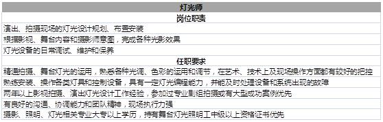 灯光师工作收入（灯光师的工资）-图2
