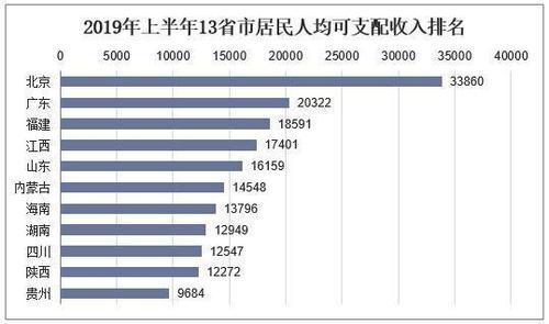 19年国内收入（2019 收入）-图1