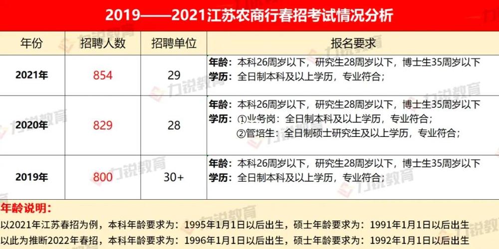 江阴农商行收入（江阴农商行2021年招聘）-图3