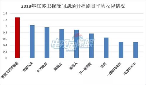 江苏卫视收入（江苏卫视员工收入怎么样）-图1