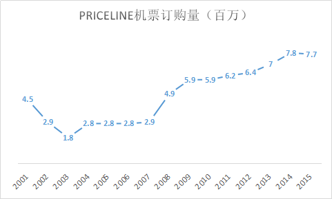 国际机票收入（国际机票利润）-图2